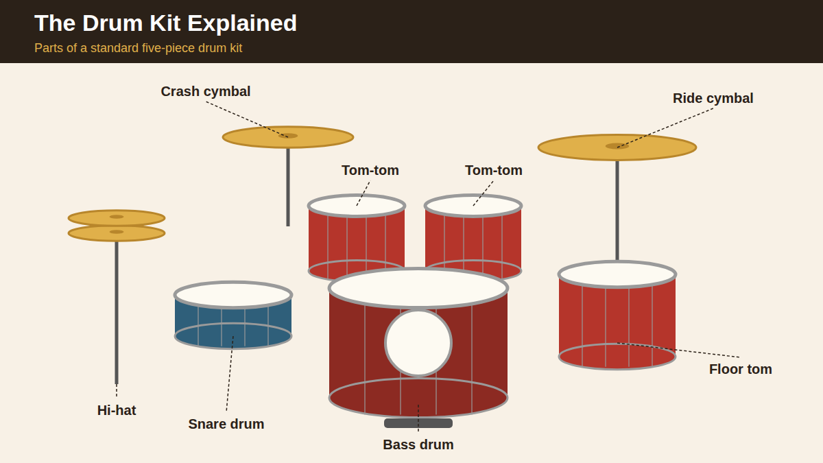 1. drum kit parts diagram