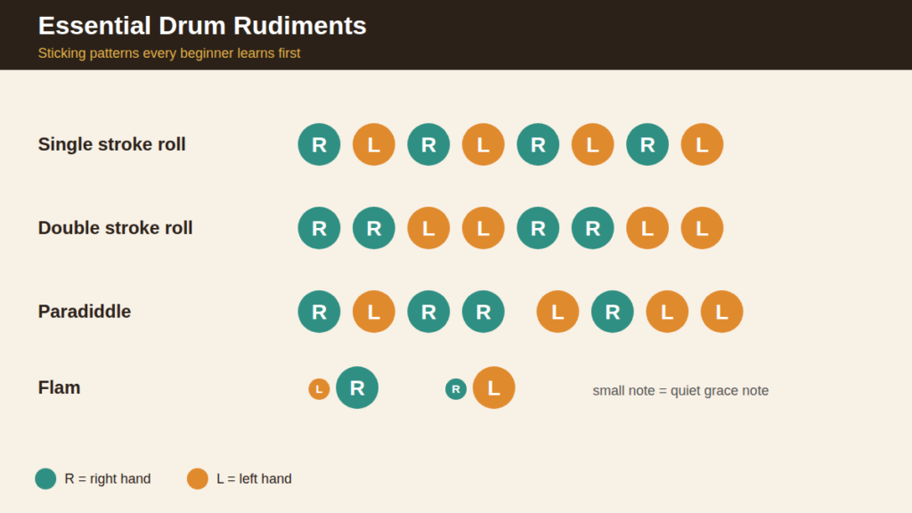 1. drum rudiments chart